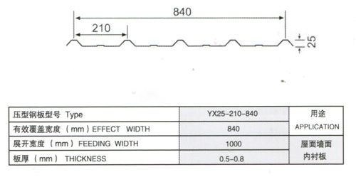 yx25-210-840型压型板